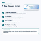 1-Day Acuvue Moist – features and optometrist tip