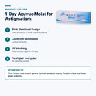 1-Day Acuvue Moist for Astigmatism – features and optometrist tip