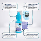 Blink Tears Intensive eye drops bottle and packaging box on a light gray background with callout text highlighting key benefits: intensive moisturization, long-lasting comfort, precise dosage, and soothing drops.