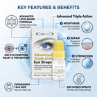 Key Features & Benefits infographic for Eye Doctor Advanced Triple Action Eye Drops, showing the product box and bottle alongside callout icons and text for moisturize, repair, strengthen, dry eye relief, and 10ml size.