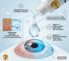 Promotional infographic for EVOTEARS dry eye drops, showing a bottle of clear liquid with a gold cap dispensing into a droplet over a split human eye illustration. Text highlights benefits such as preservative-free sterile formula, 100% perfluorohexoctane formulation, long-lasting moisture and dry eye relief, and restoration of the natural tear film.