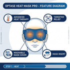 Feature diagram for the Optase Heat Mask Pro, showing a stylized human head wearing the blue heat mask with callouts for advanced heat therapy, targeted relief, washable mask cover, and mask insert.