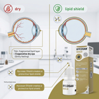 An informational graphic for Hycosan Shield eye drops, comparing dry eye with lipid shield protection using eye diagrams and product packaging shown on a beige and white background.