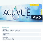 Acuvue Oasys Max 1-Day Multifocal – close-up and key specs