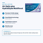 Air Optix plus HydraGlyde Multifocal – features and optometrist tip