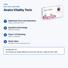 Avaira Vitality Toric – features and optometrist tip
