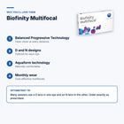 Biofinity Multifocal – features and optometrist tip