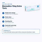 Biomedics 1 Day Extra Toric – features and optometrist tip