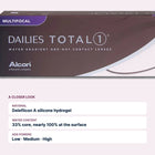 Close-up of Dailies Total 1 Multifocal packaging with material, water content and replacement details