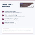 Dailies Total 1 Multifocal key features and optometrist tip