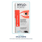 Close-up of HYLO-FORTE packaging: 0.2% sodium hyaluronate, preservative-free