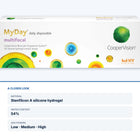 MyDay Multifocal – close-up and key specs