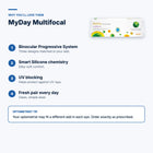 MyDay Multifocal – features and optometrist tip