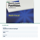 PureVision Multi-Focal – close-up and key specs